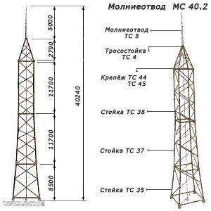 Молниеотвод МС-40,2 (сер. 3.407.9-172)